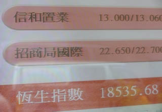 恆生指數